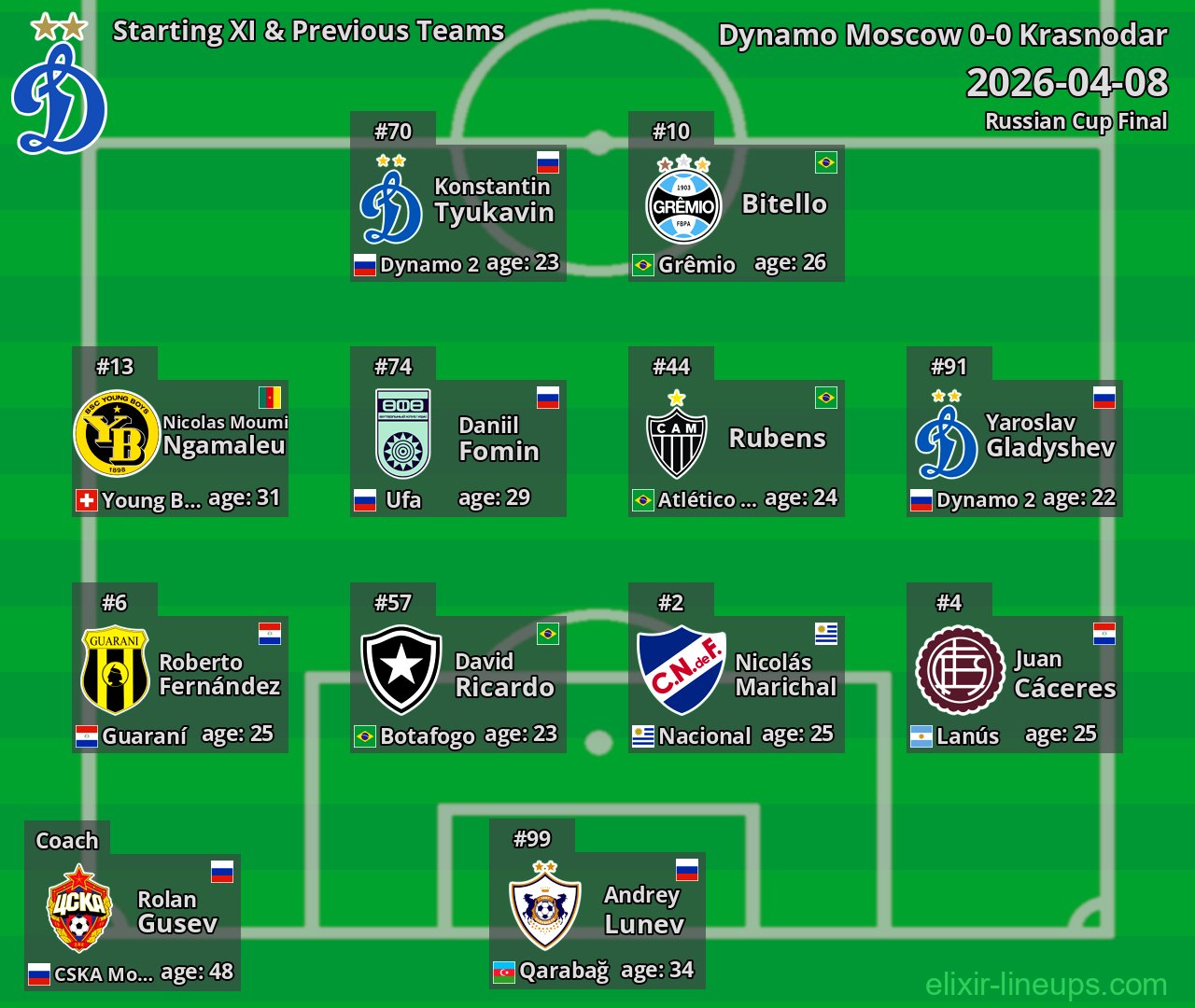 Dynamo Moscow Starting XI & Previous Teams 2026-04-08