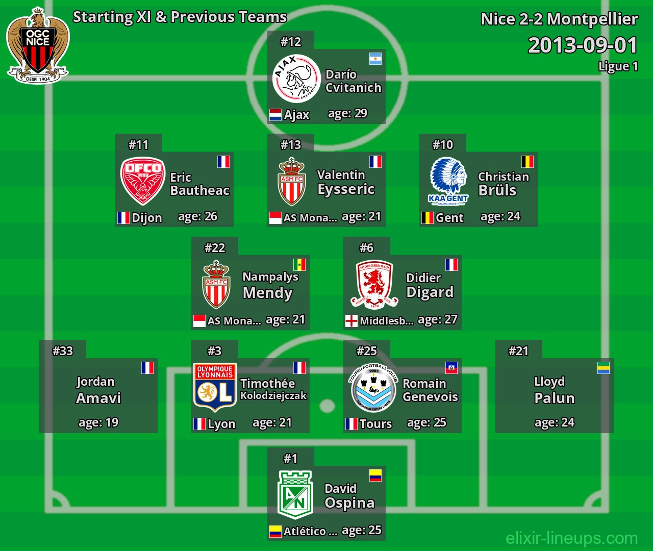 Nice Starting XI & Previous Teams 2013-09-01