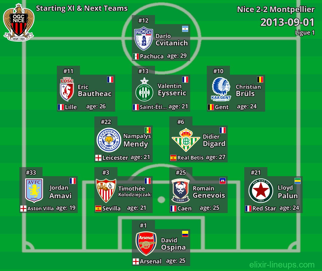 Nice Starting XI & Next Teams 2013-09-01