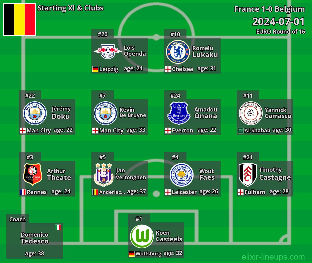 Belgium Starting XI 2024-07-01