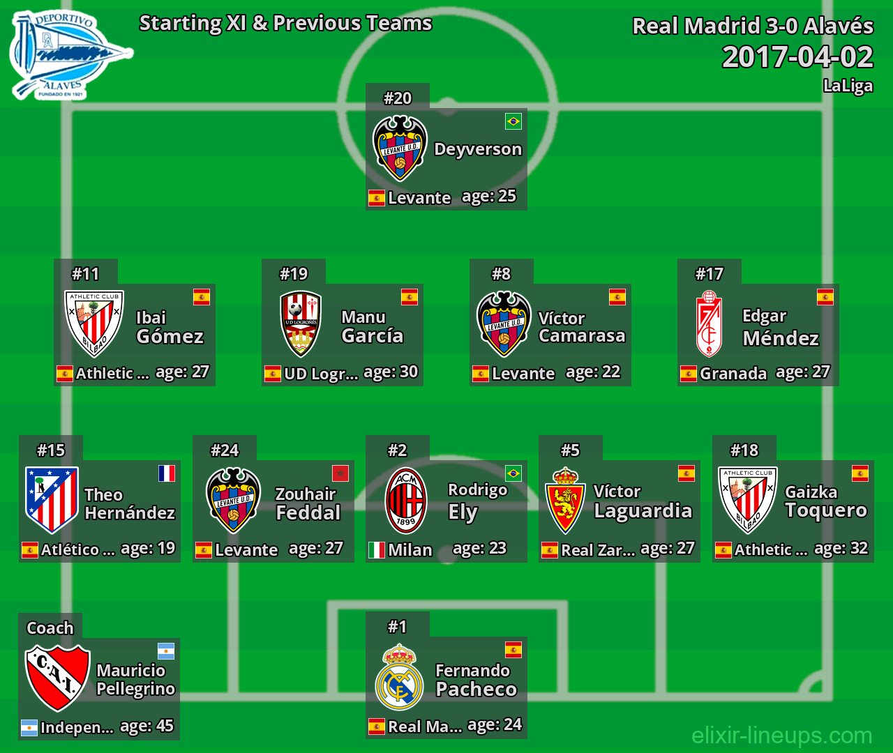 Alavés Starting XI & Previous Teams 2017-04-02