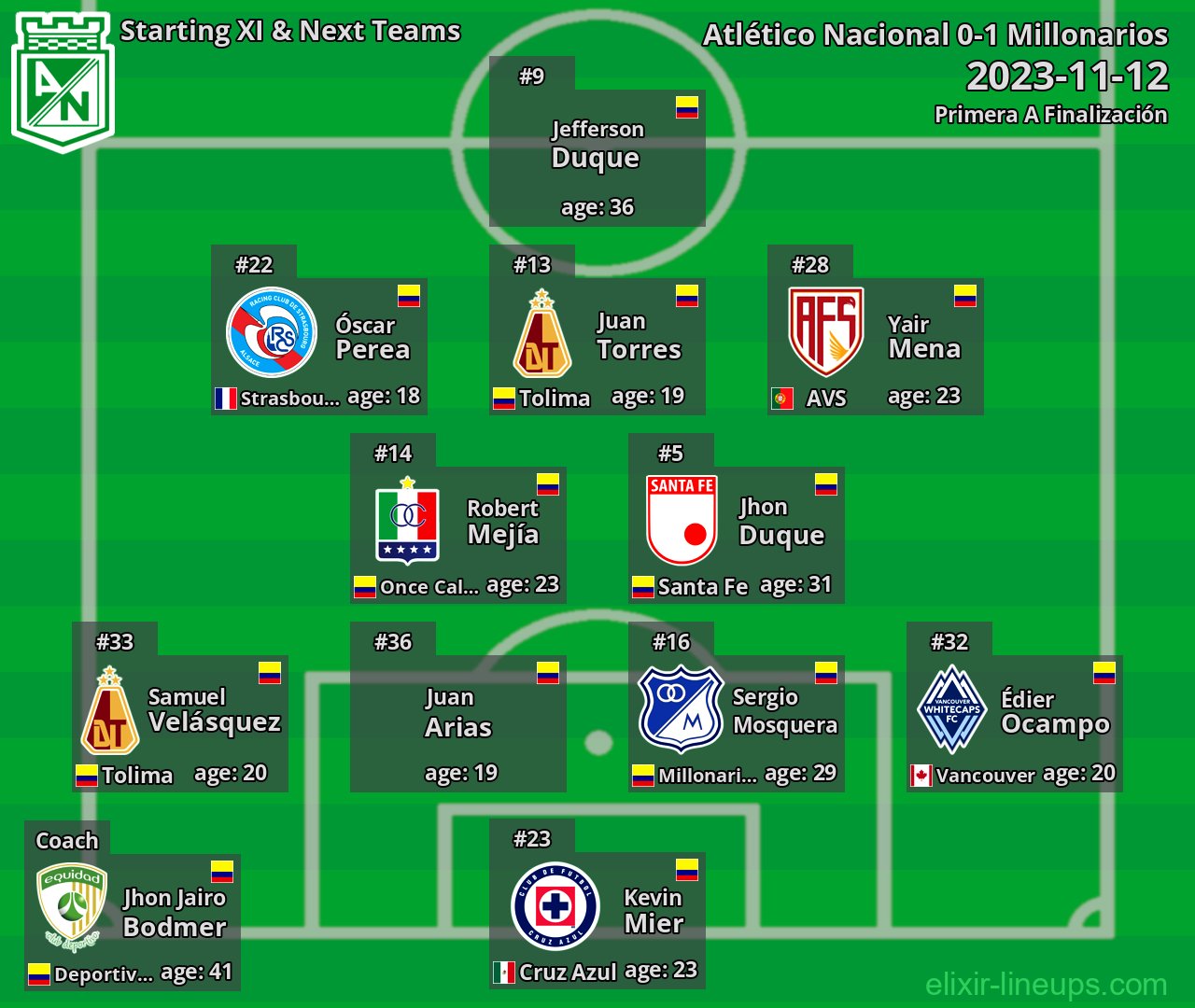 Atlético Nacional Starting XI & Next Teams 2023-11-12
