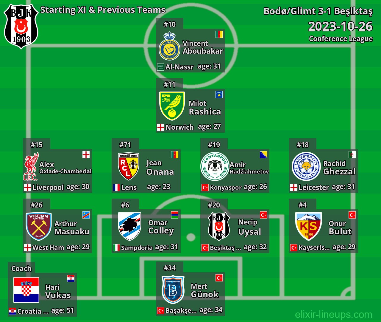 Beşiktaş Starting XI & Previous Teams 2023-10-26