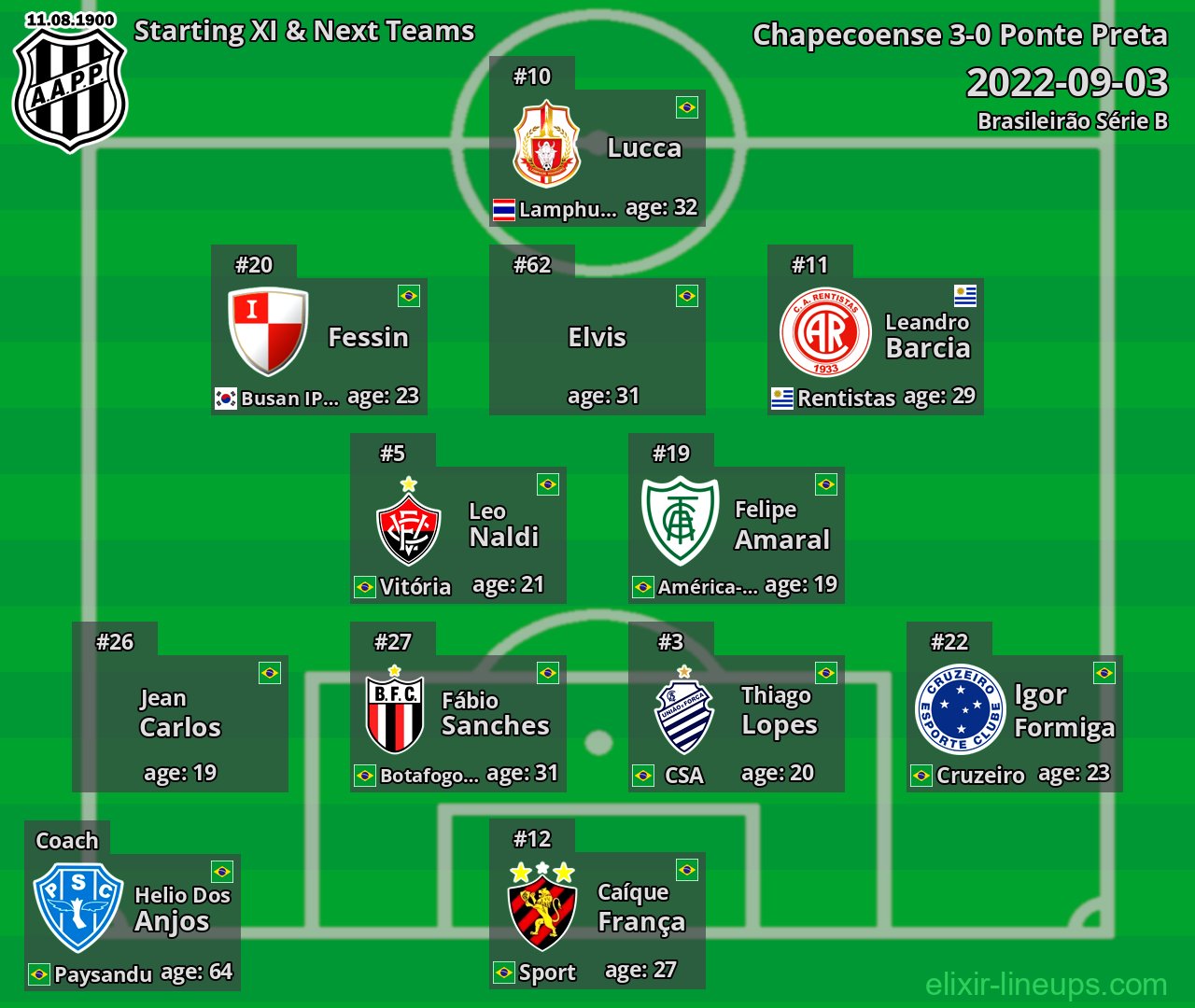 Ponte Preta Starting XI & Next Teams 2022-09-03