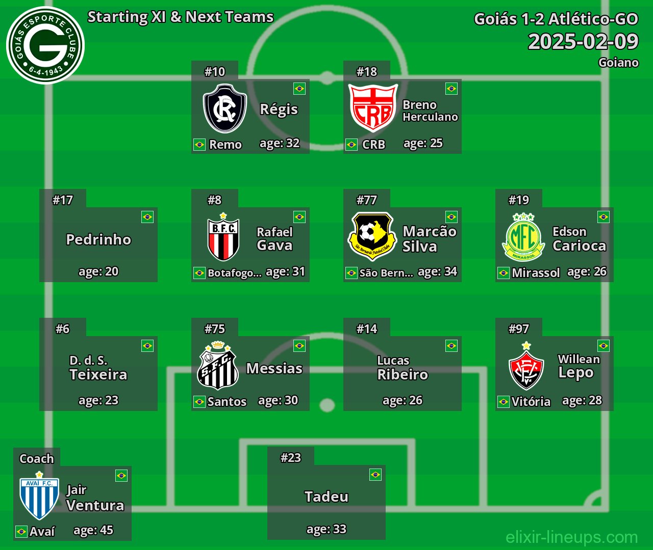 Goiás Starting XI & Next Teams 2025-02-09