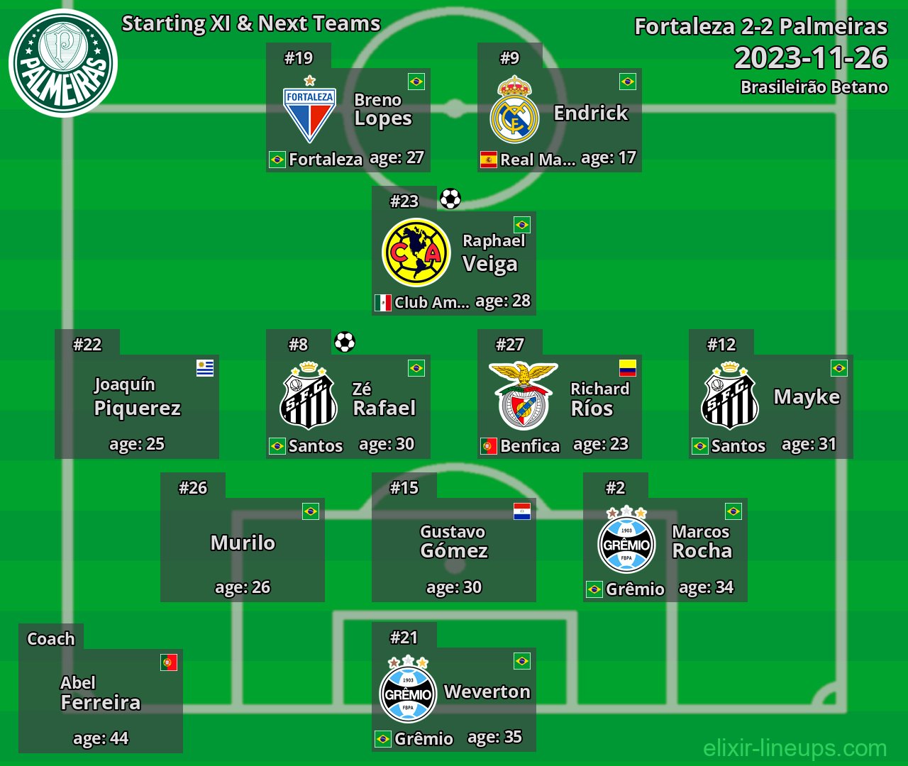 Palmeiras Starting XI & Next Teams 2023-11-26