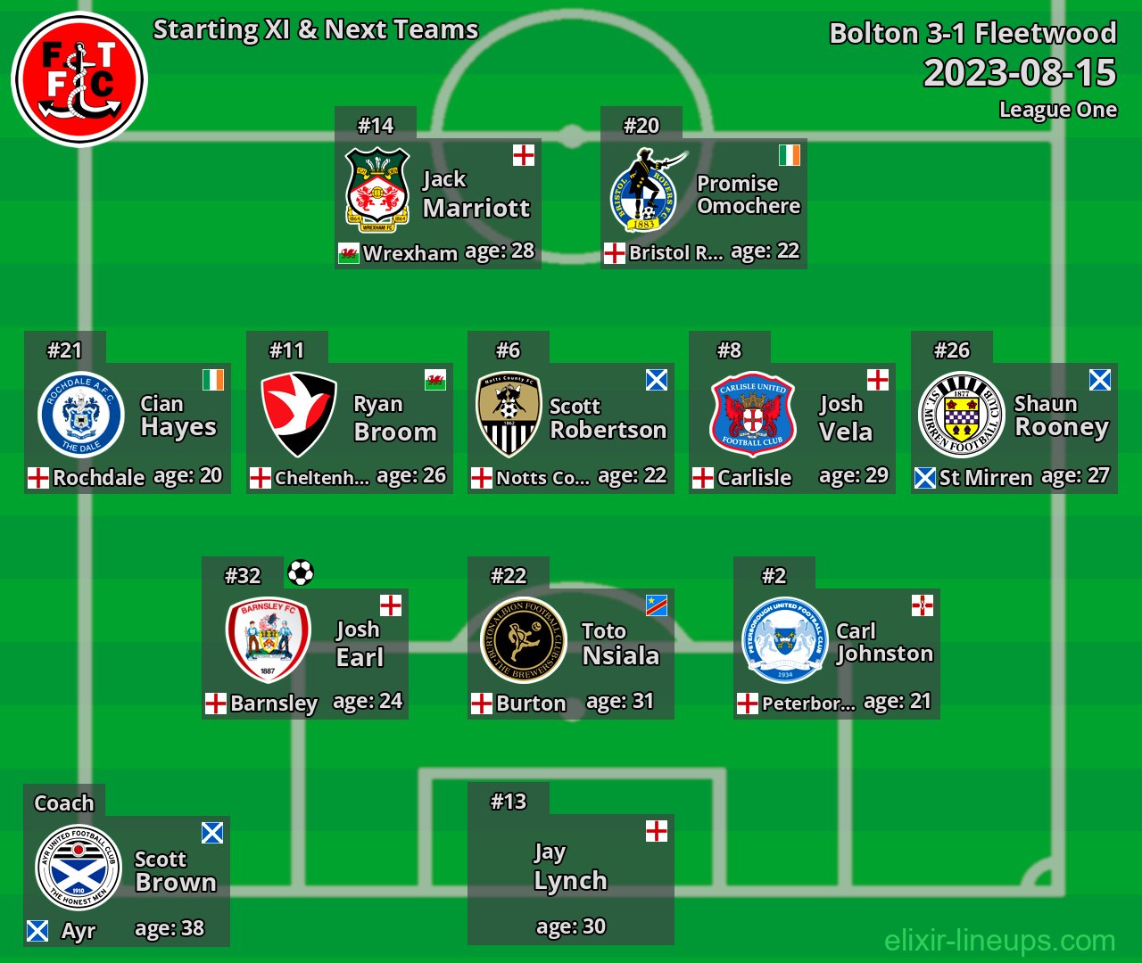 Fleetwood Starting XI & Next Teams 2023-08-15