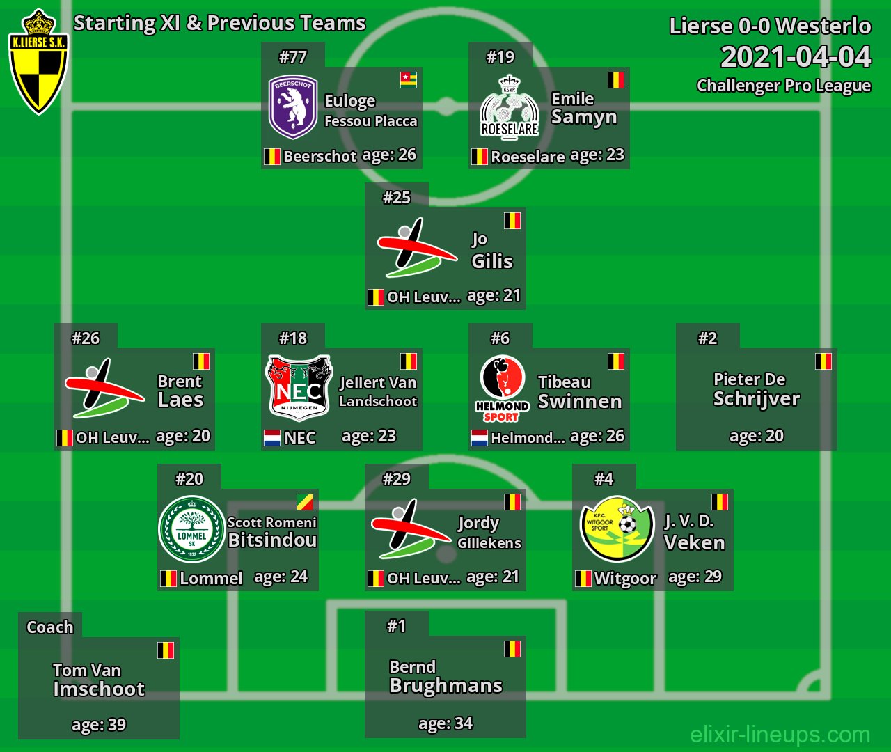 Lierse Starting XI & Previous Teams 2021-04-04