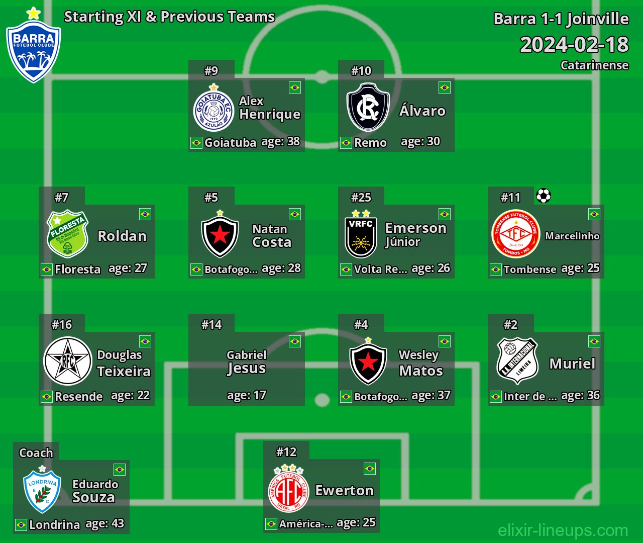 Barra Starting XI & Previous Teams 2024-02-18