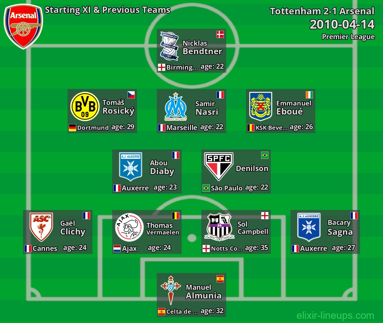 Arsenal Starting XI & Previous Teams 2010-04-14