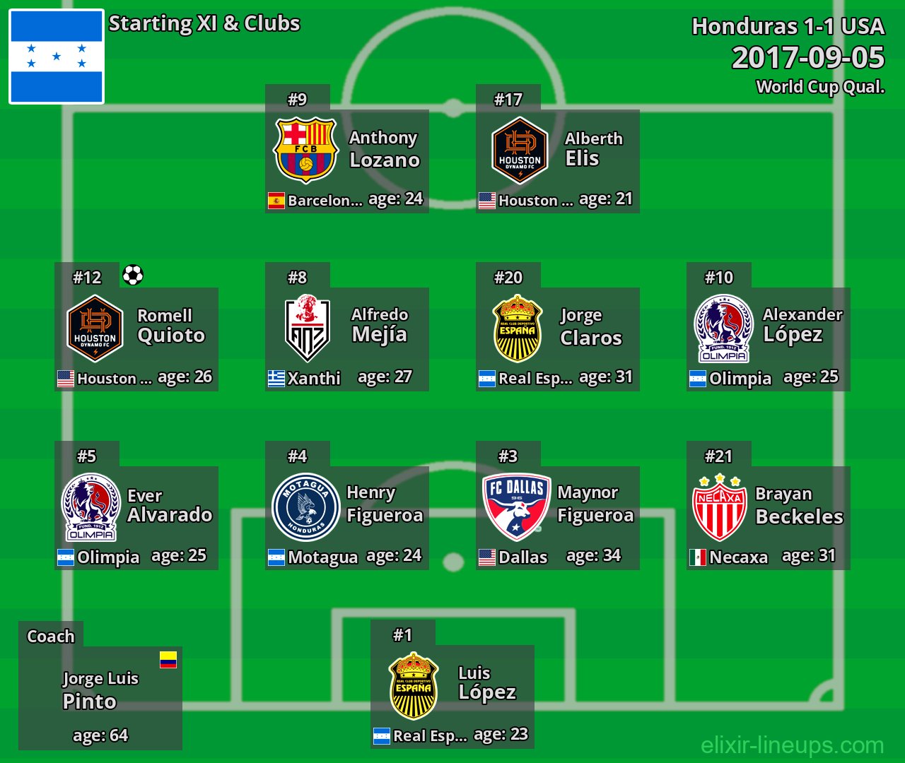 Honduras Starting XI 2017-09-05