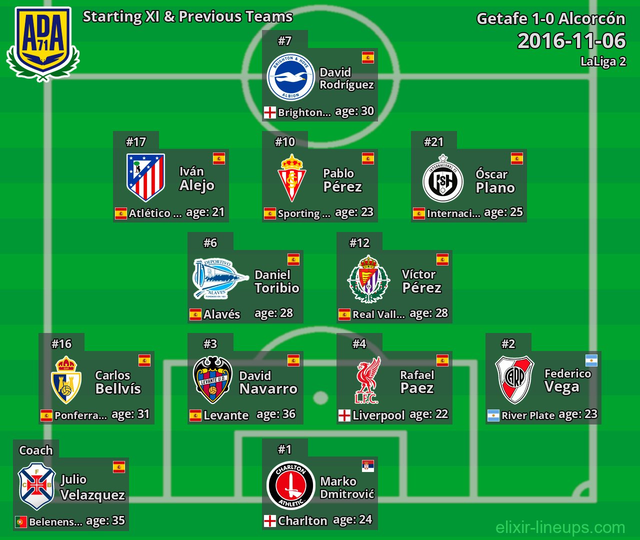 Alcorcón Starting XI & Previous Teams 2016-11-06