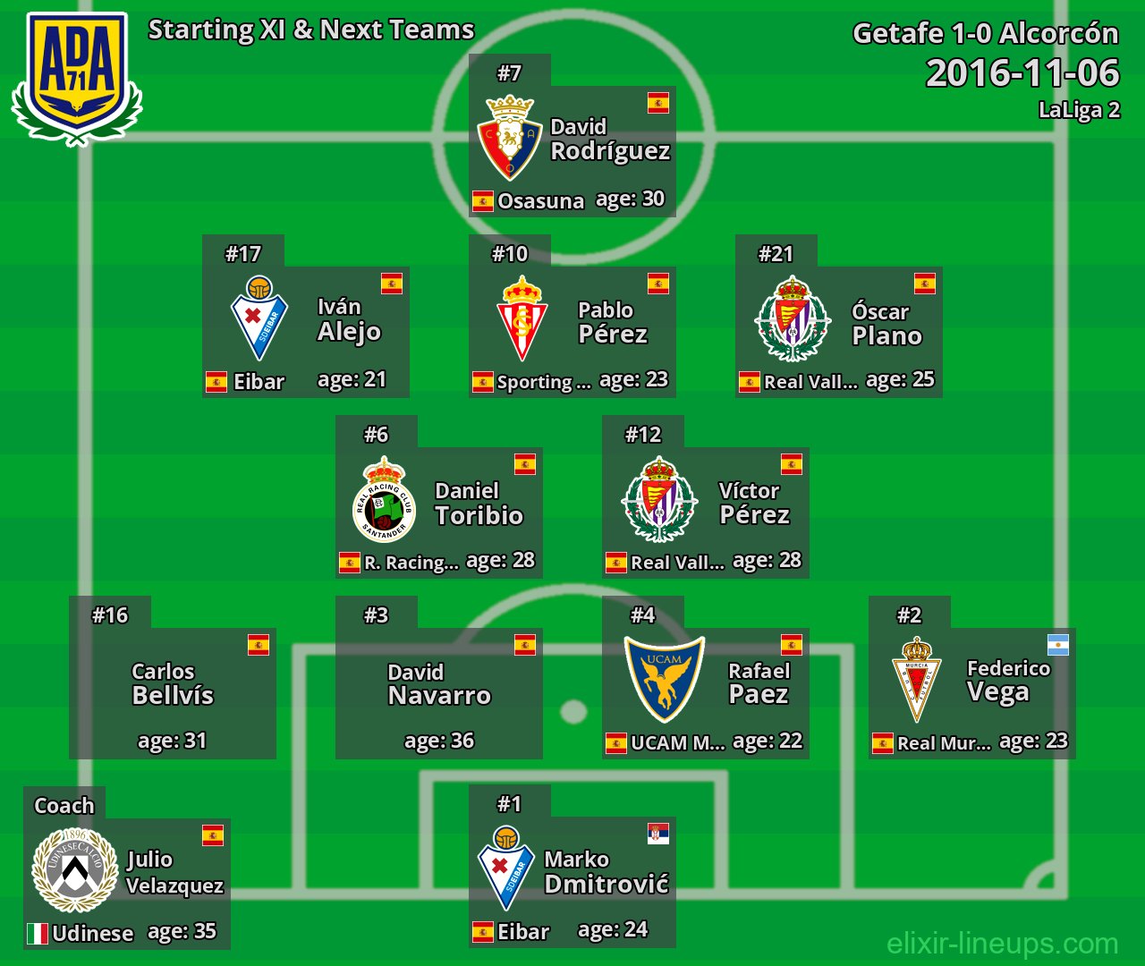 Alcorcón Starting XI & Next Teams 2016-11-06