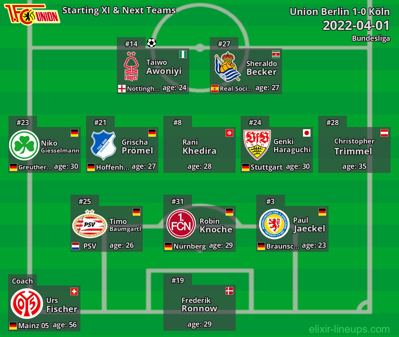 Union Berlin Starting XI & Next Teams 2022-04-01