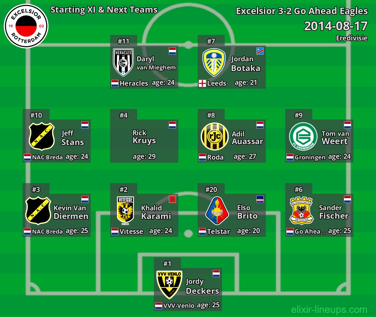 Excelsior Starting XI & Next Teams 2014-08-17