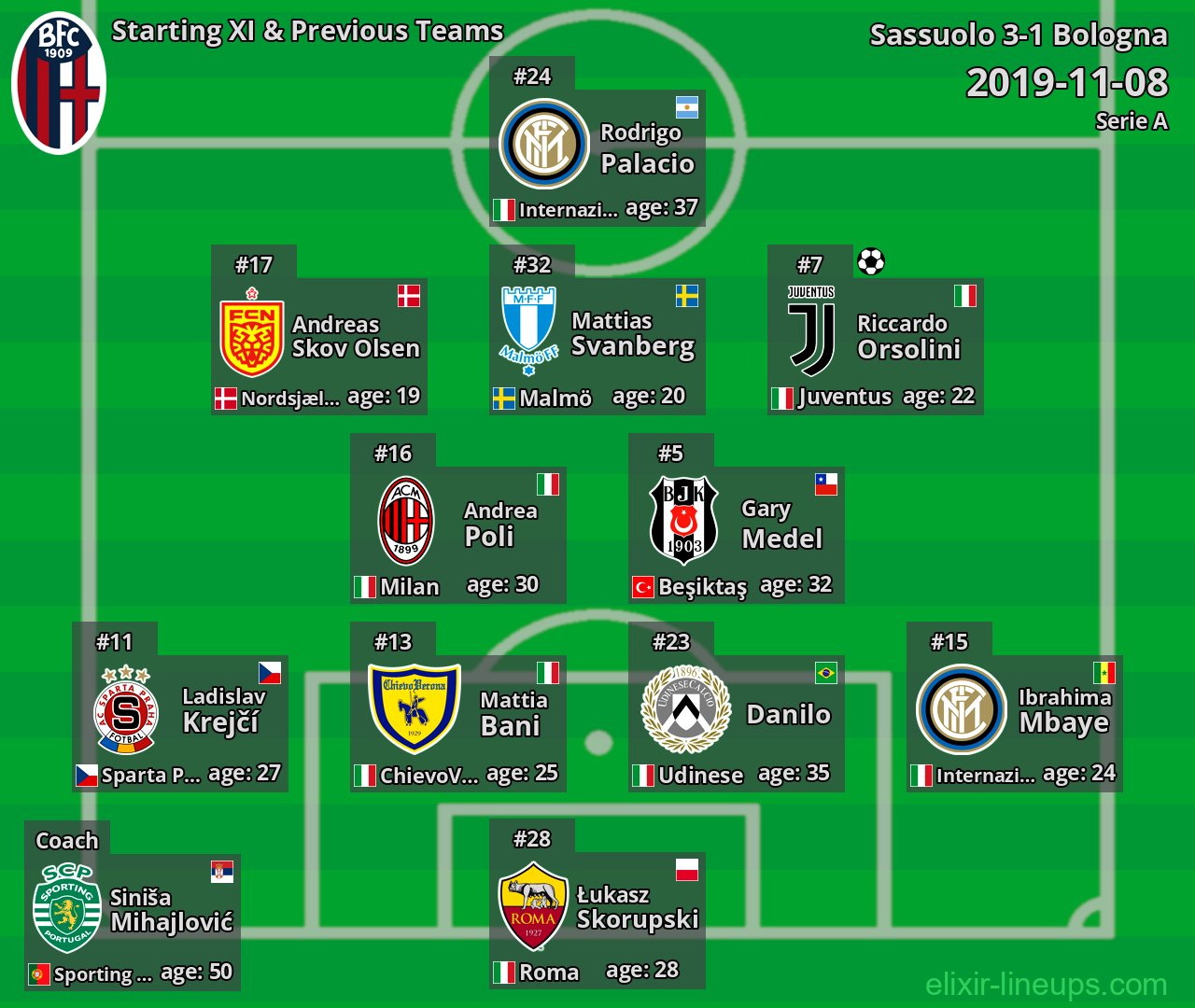 Bologna Starting XI & Previous Teams 2019-11-08