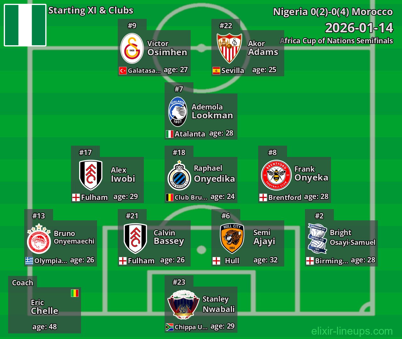 Nigeria Starting XI 2026-01-14