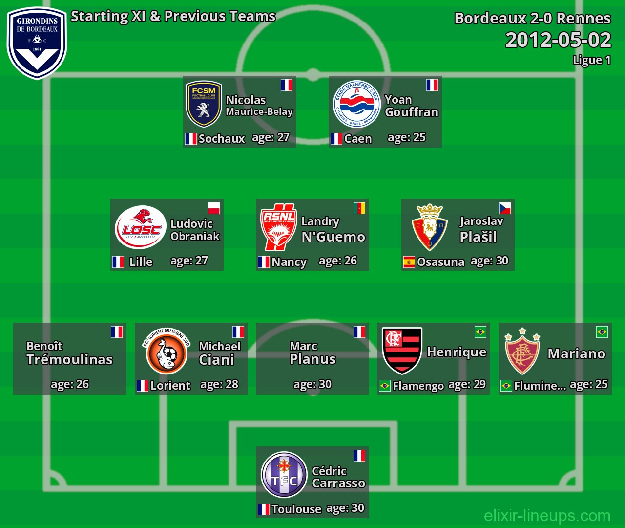 Bordeaux Starting XI & Previous Teams 2012-05-02