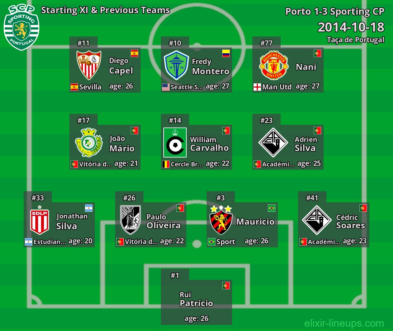 Sporting CP Starting XI & Previous Teams 2014-10-18