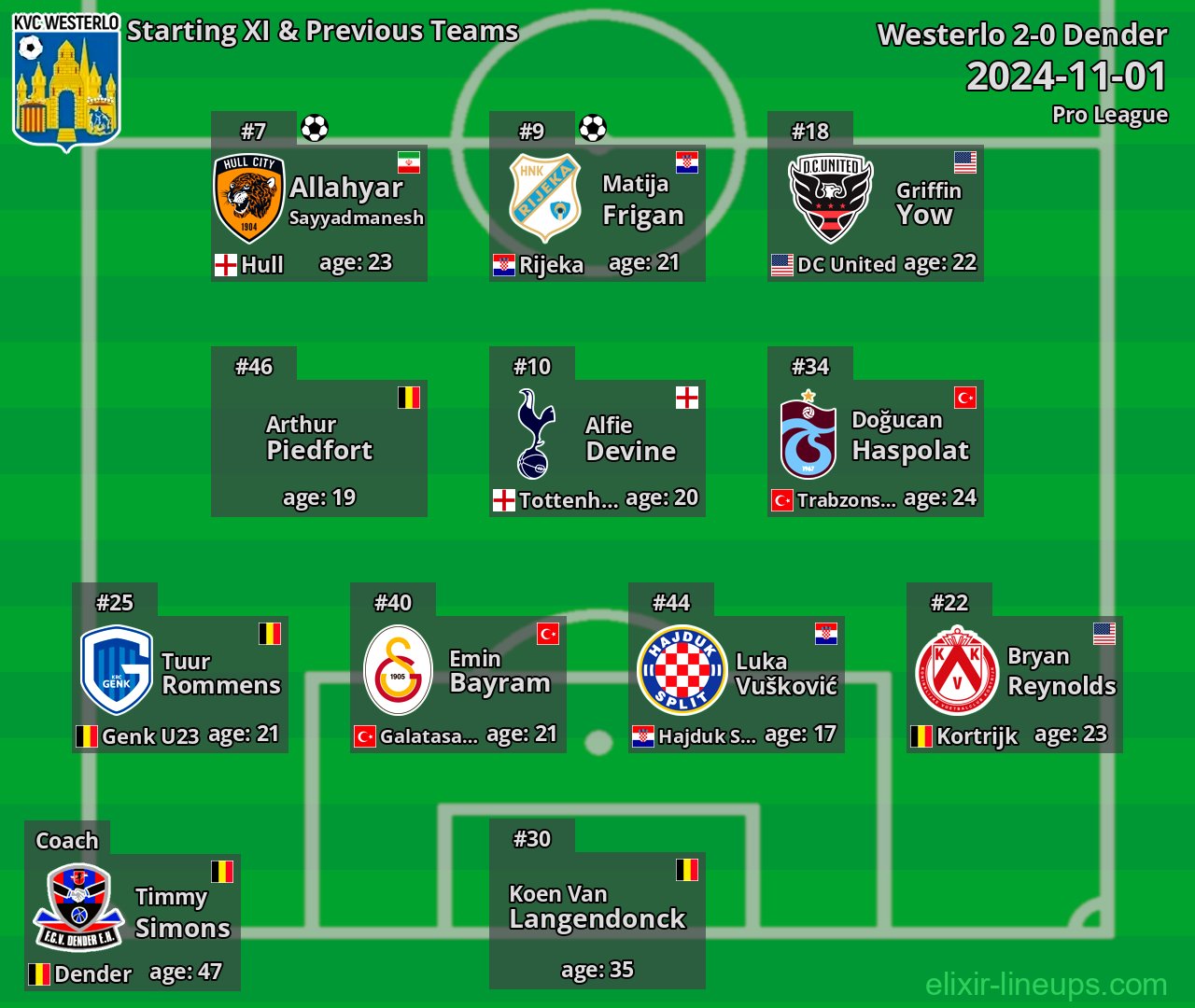Westerlo Starting XI & Previous Teams 2024-11-01