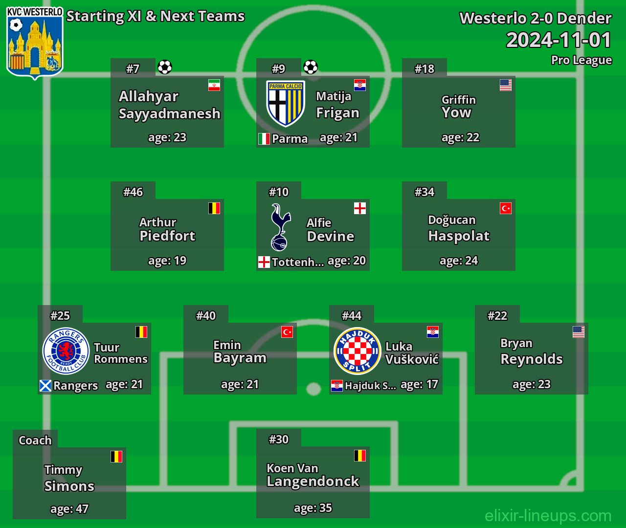 Westerlo Starting XI & Next Teams 2024-11-01