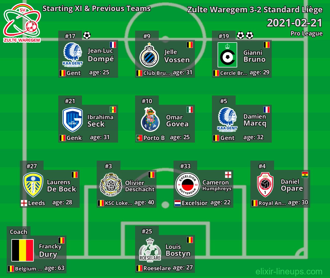 Zulte Waregem Starting XI & Previous Teams 2021-02-21
