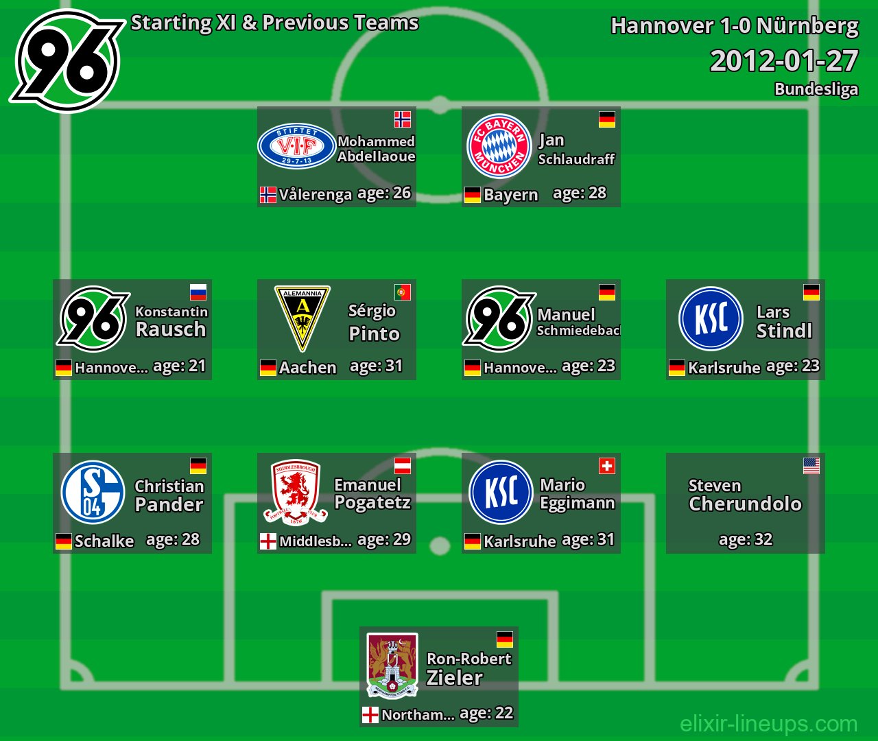 Hannover Starting XI & Previous Teams 2012-01-27