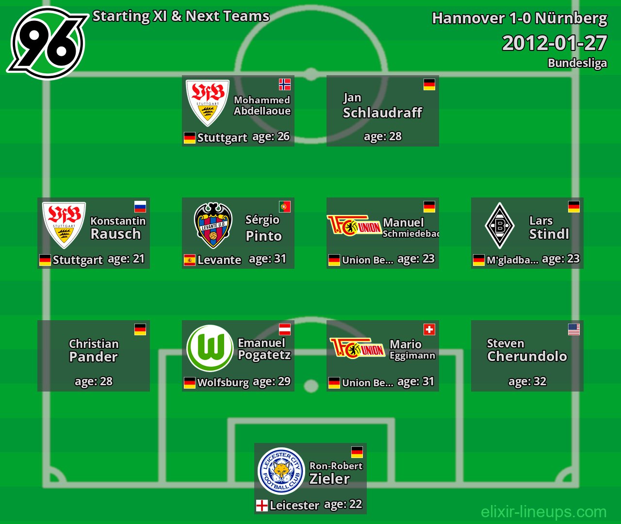 Hannover Starting XI & Next Teams 2012-01-27