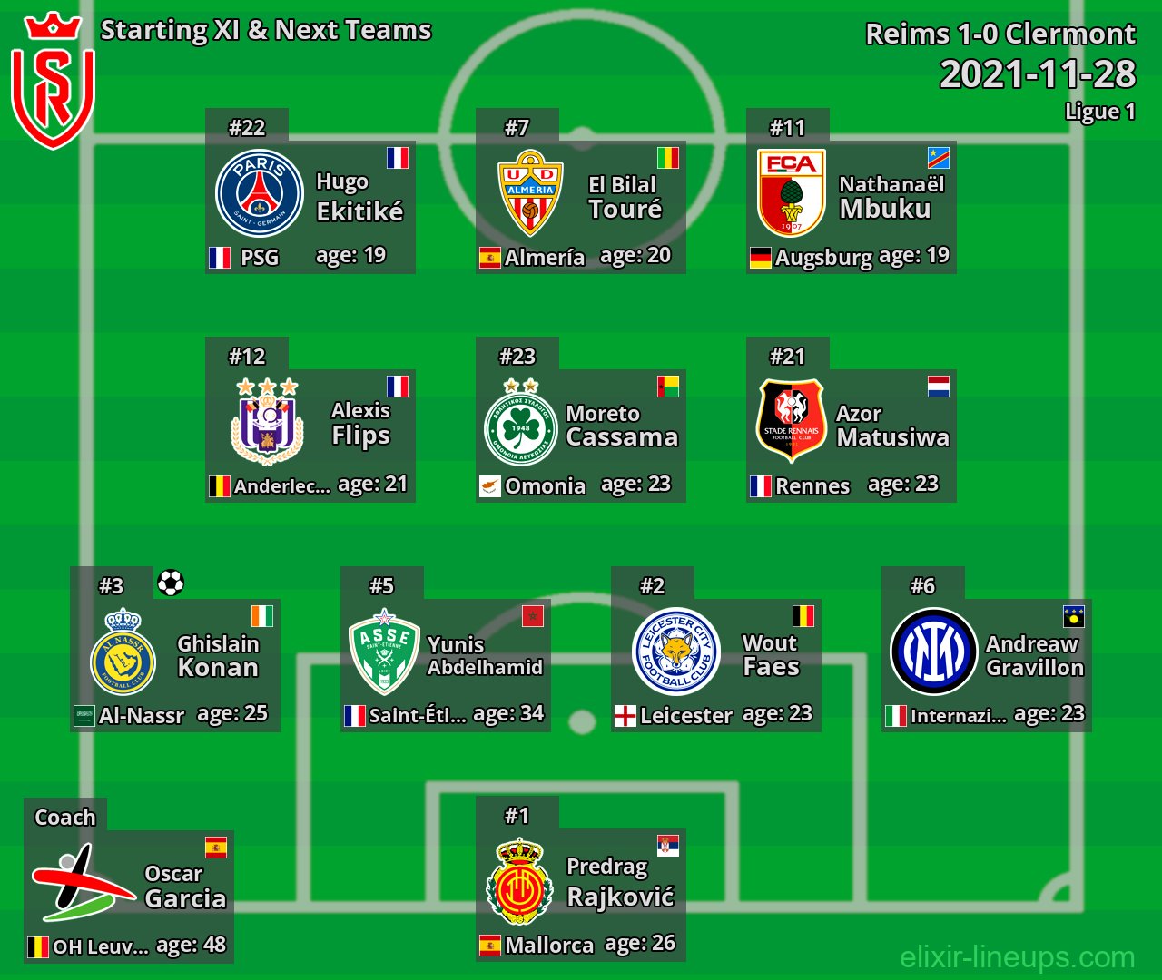 Reims Starting XI & Next Teams 2021-11-28