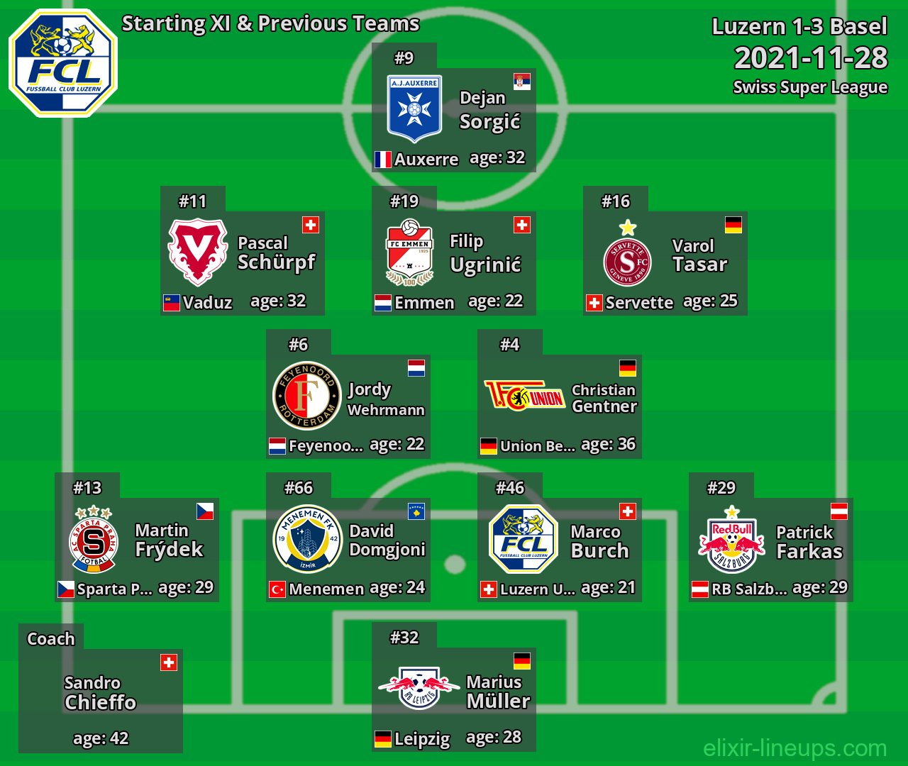 Luzern Starting XI & Previous Teams 2021-11-28