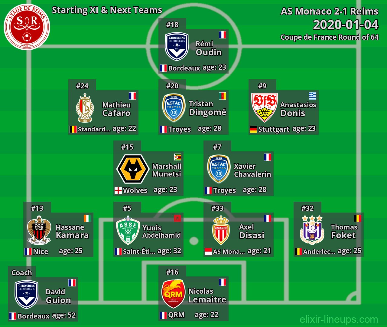 Reims Starting XI & Next Teams 2020-01-04