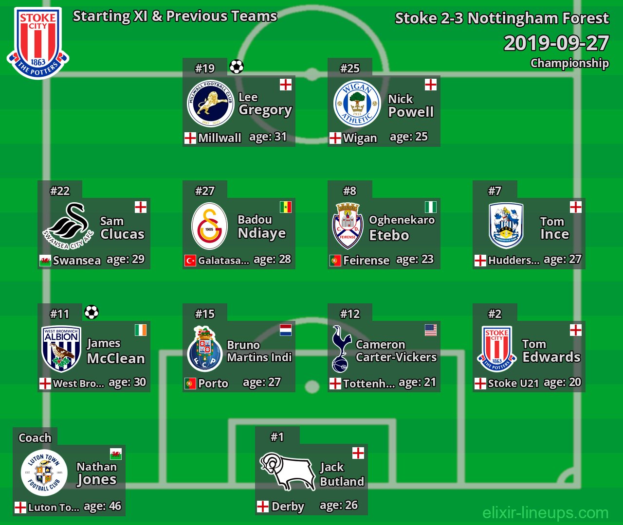 Stoke Starting XI & Previous Teams 2019-09-27