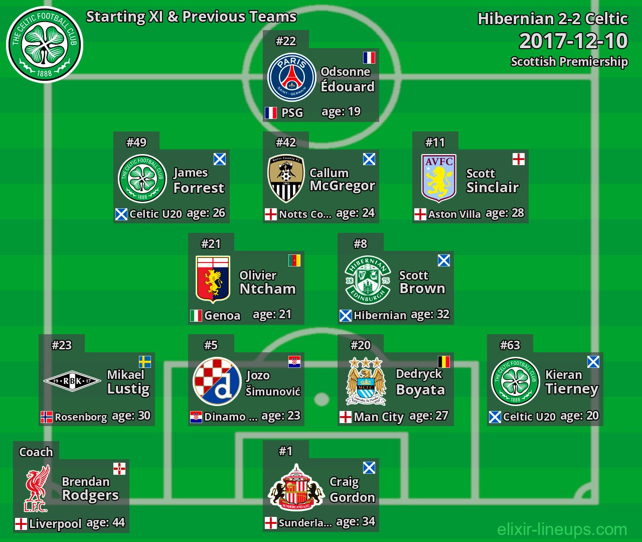 Celtic Starting XI & Previous Teams 2017-12-10