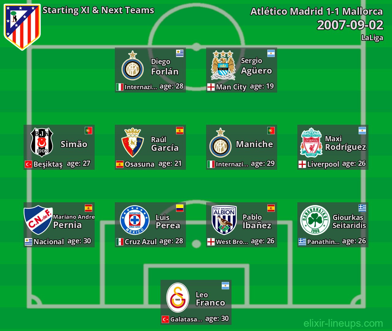 Atlético Madrid Starting XI & Next Teams 2007-09-02
