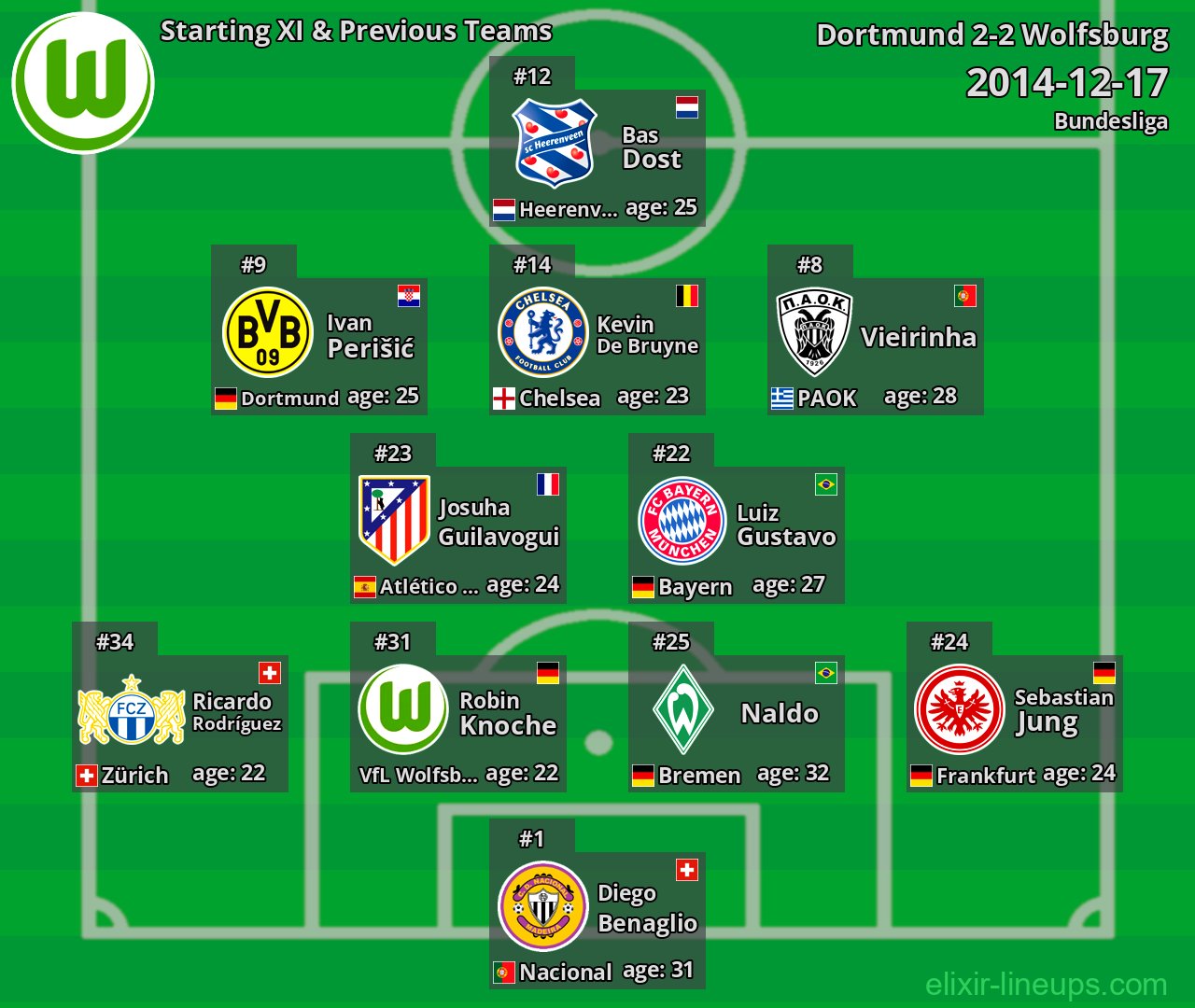 Wolfsburg Starting XI & Previous Teams 2014-12-17