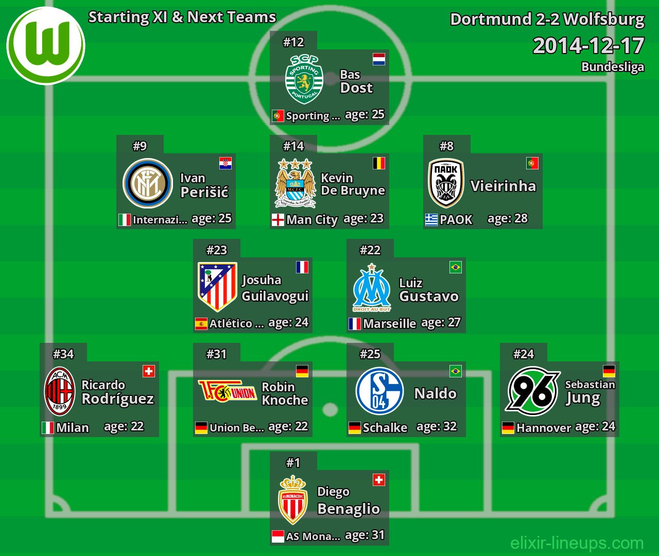 Wolfsburg Starting XI & Next Teams 2014-12-17
