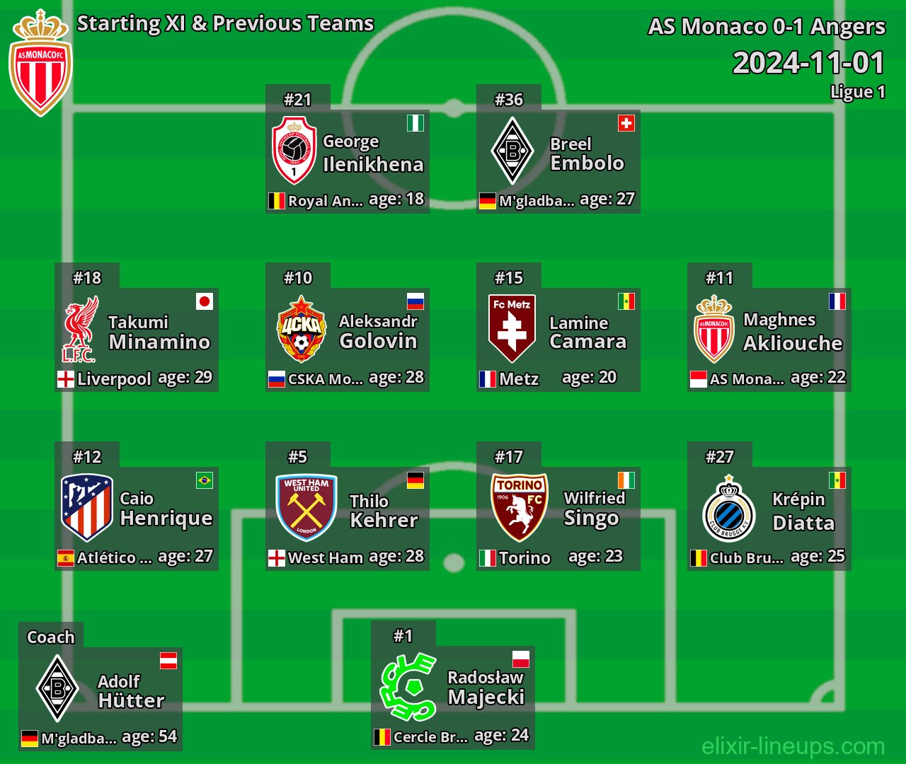 AS Monaco Starting XI & Previous Teams 2024-11-01
