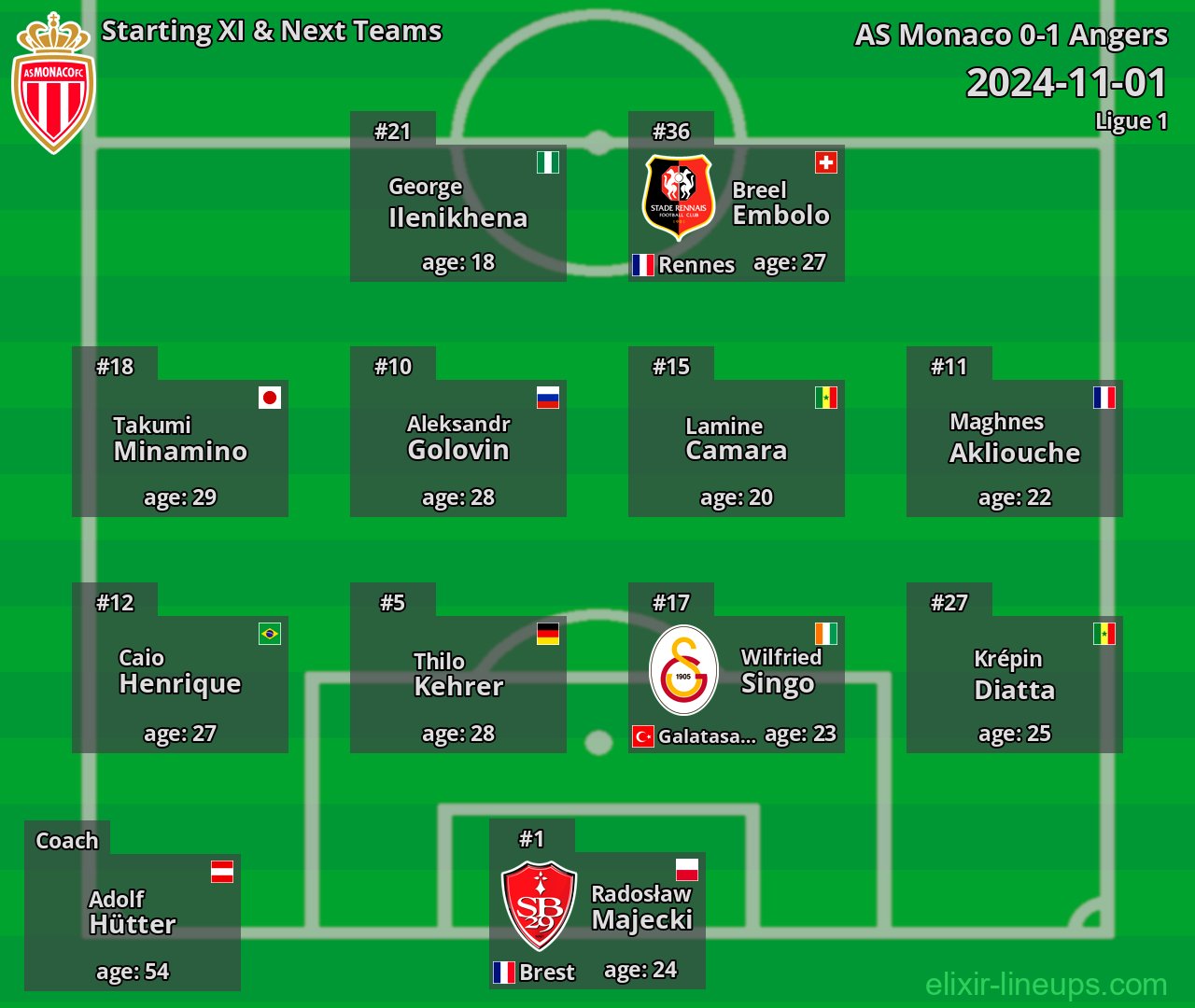 AS Monaco Starting XI & Next Teams 2024-11-01
