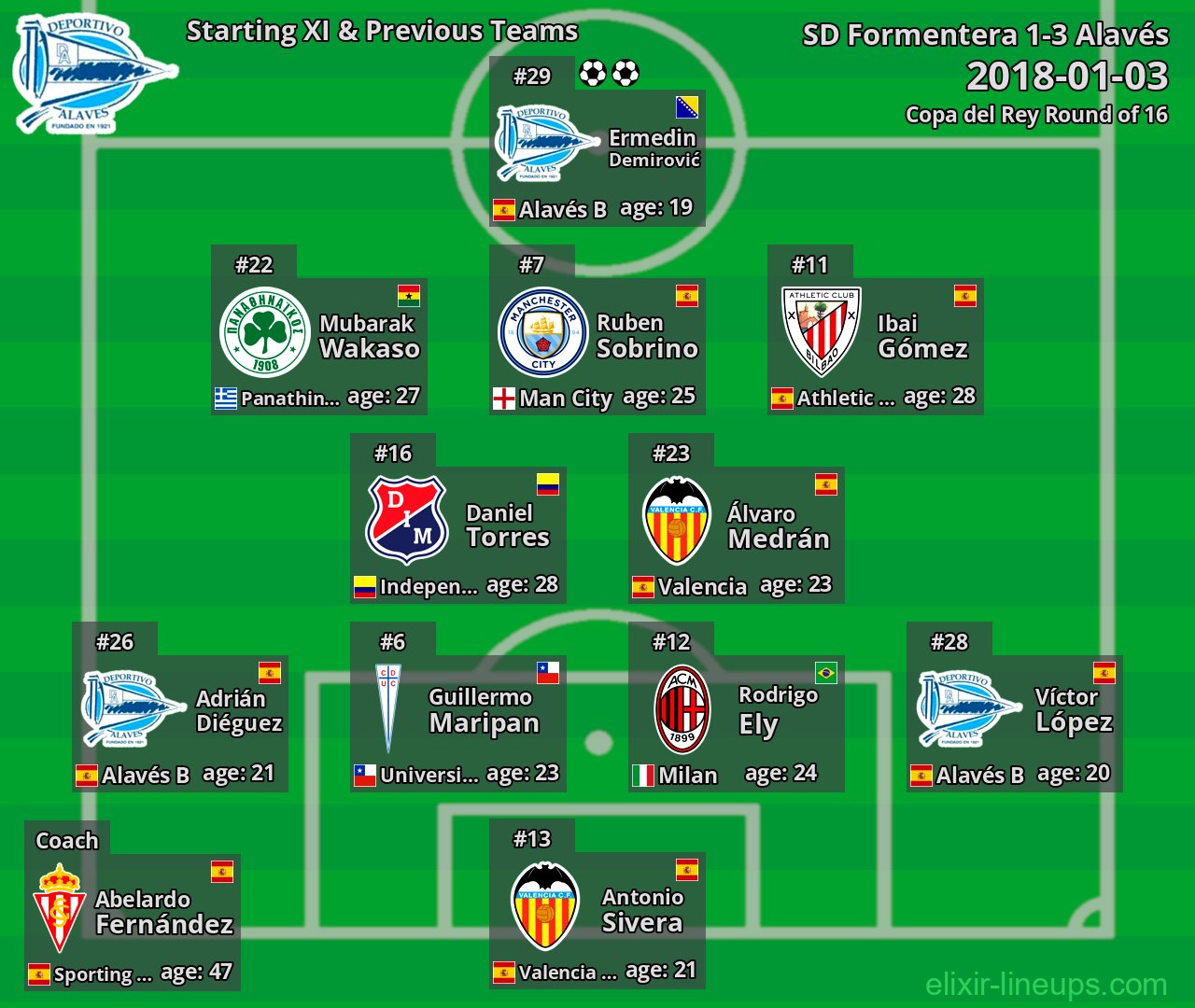 Alavés Starting XI & Previous Teams 2018-01-03