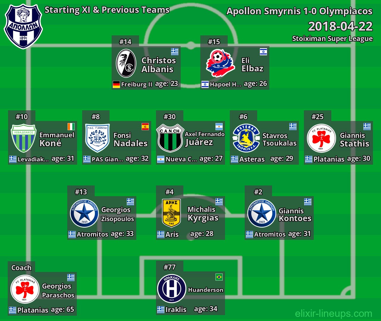 Apollon Smyrnis Starting XI & Previous Teams 2018-04-22