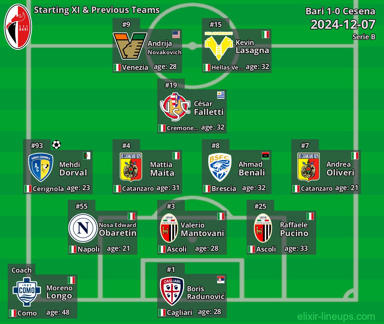 Bari Starting XI & Previous Teams 2024-12-07