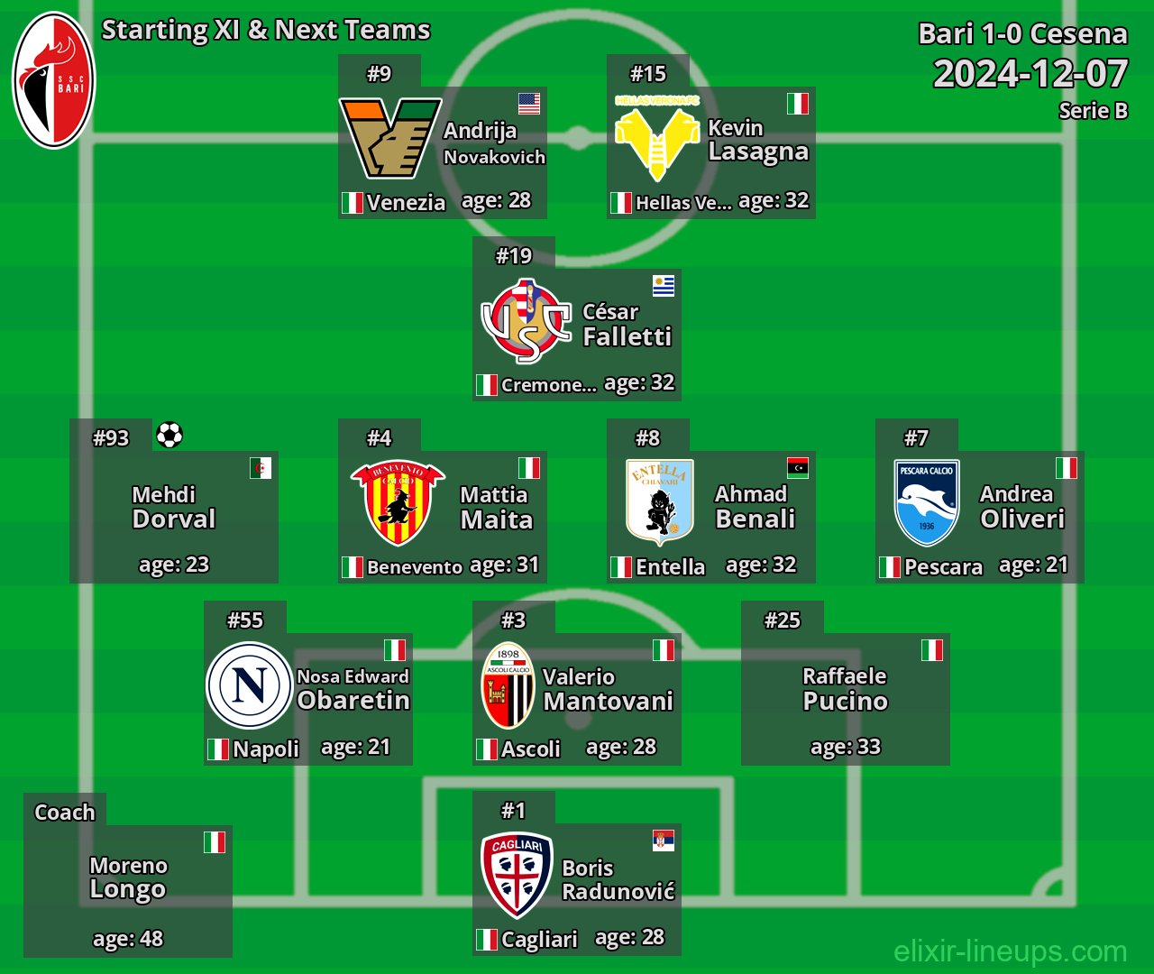 Bari Starting XI & Next Teams 2024-12-07