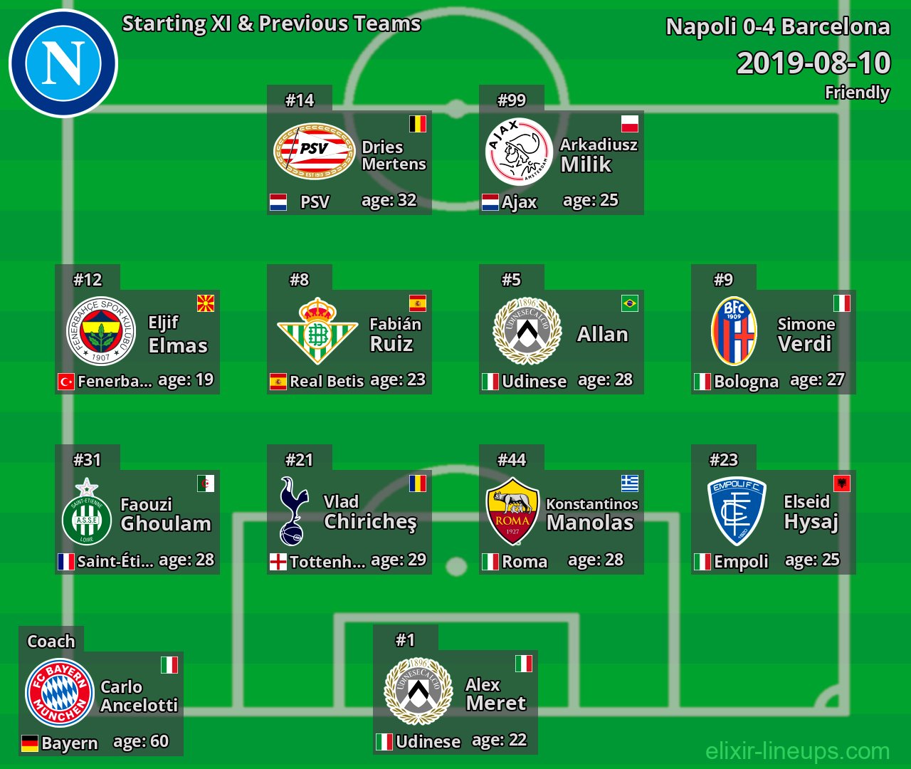 Napoli Starting XI & Previous Teams 2019-08-10