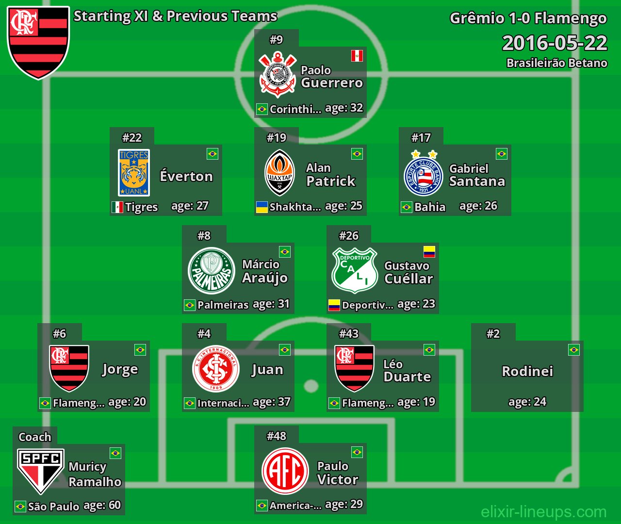 Flamengo Starting XI & Previous Teams 2016-05-22