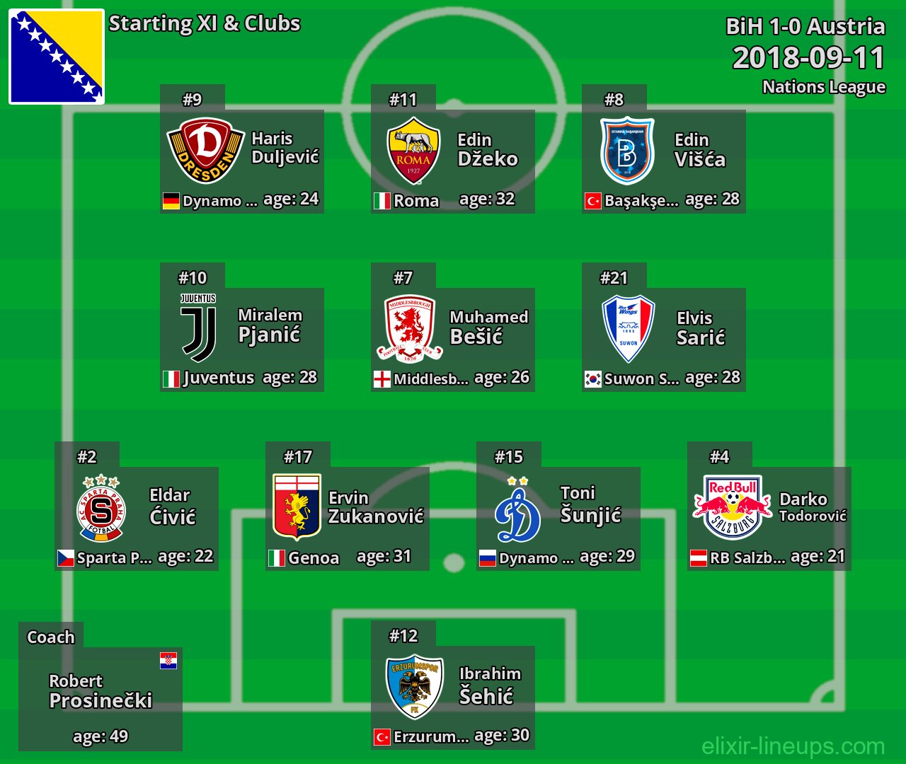 BiH Starting XI 2018-09-11