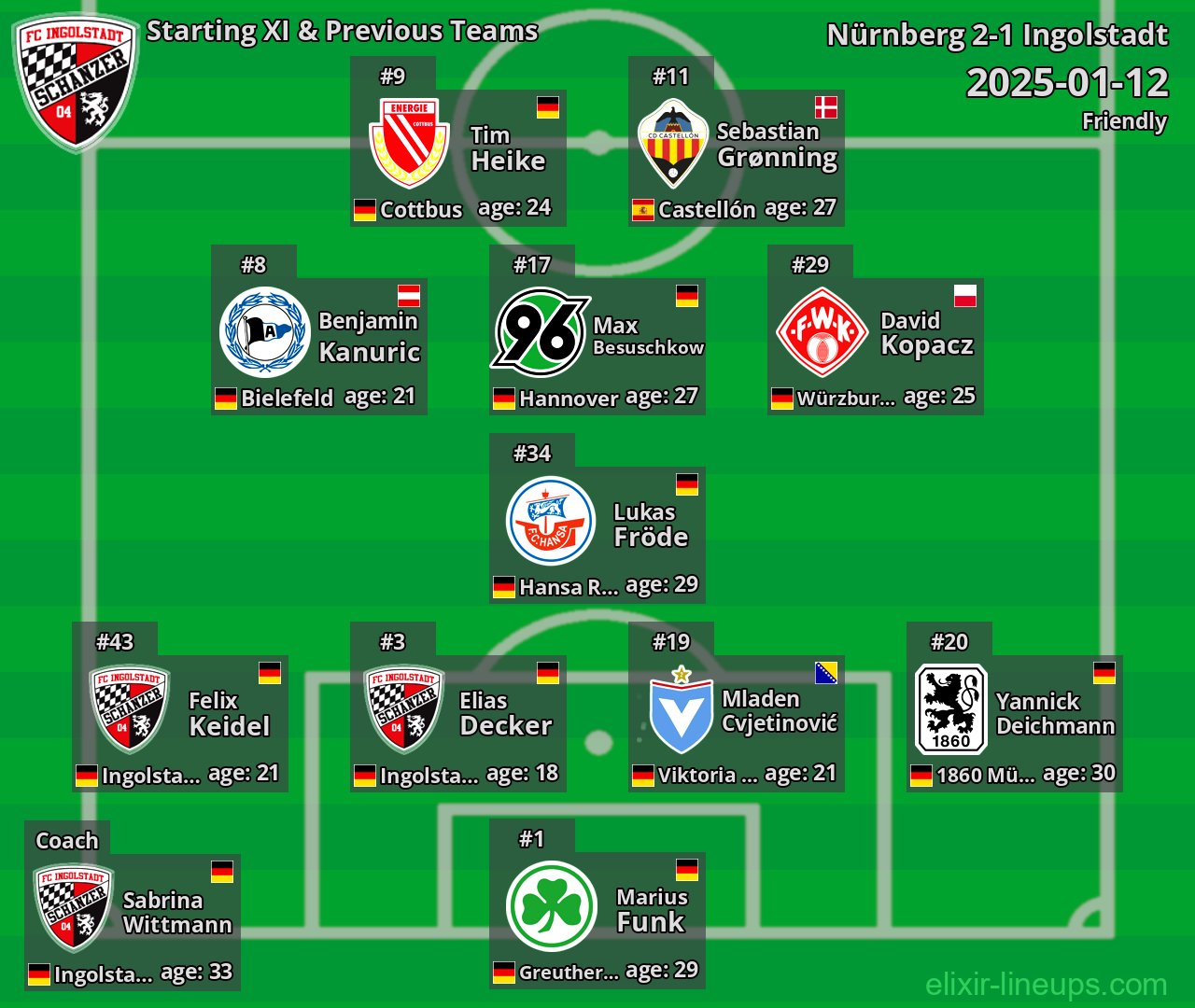 Ingolstadt Starting XI & Previous Teams 2025-01-12