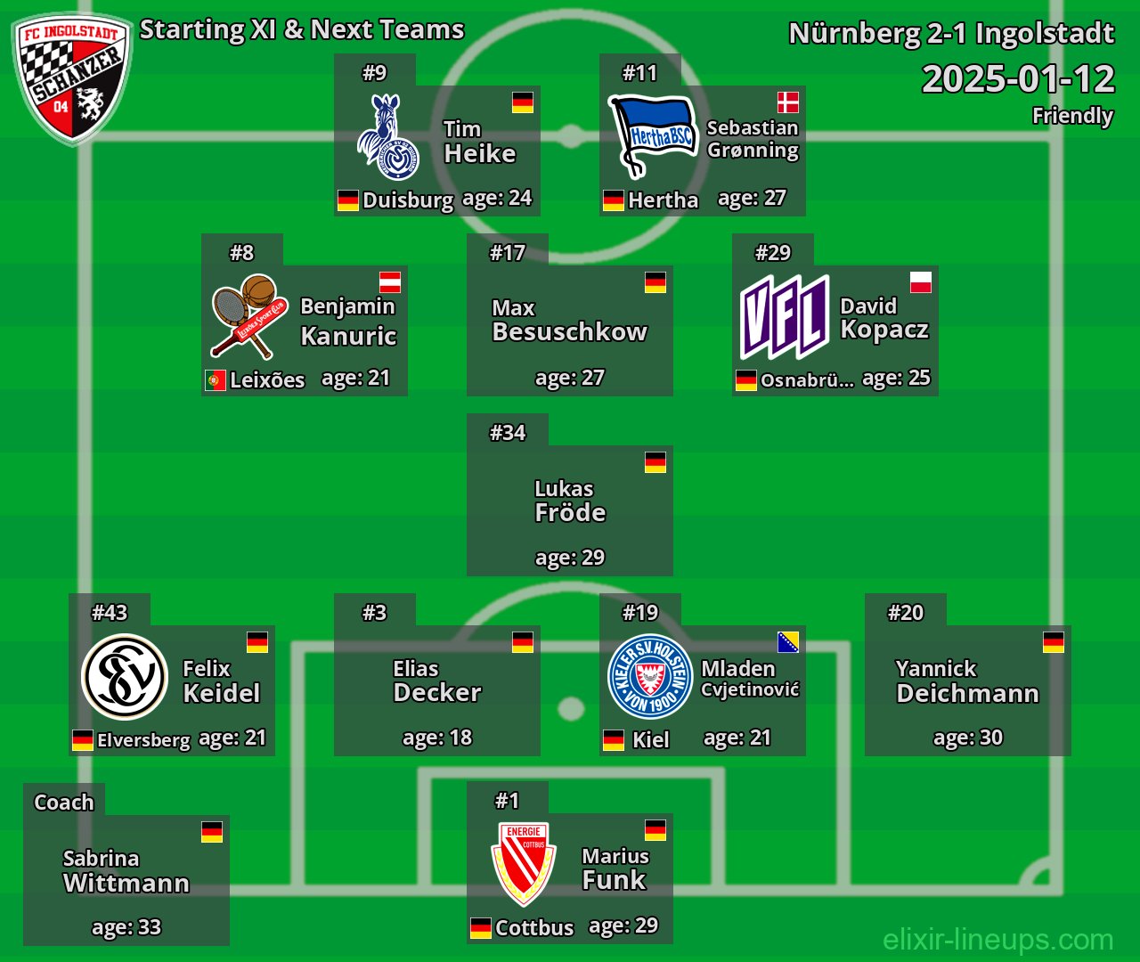 Ingolstadt Starting XI & Next Teams 2025-01-12