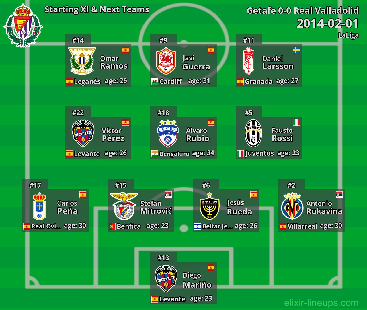 Real Valladolid Starting XI & Next Teams 2014-02-01
