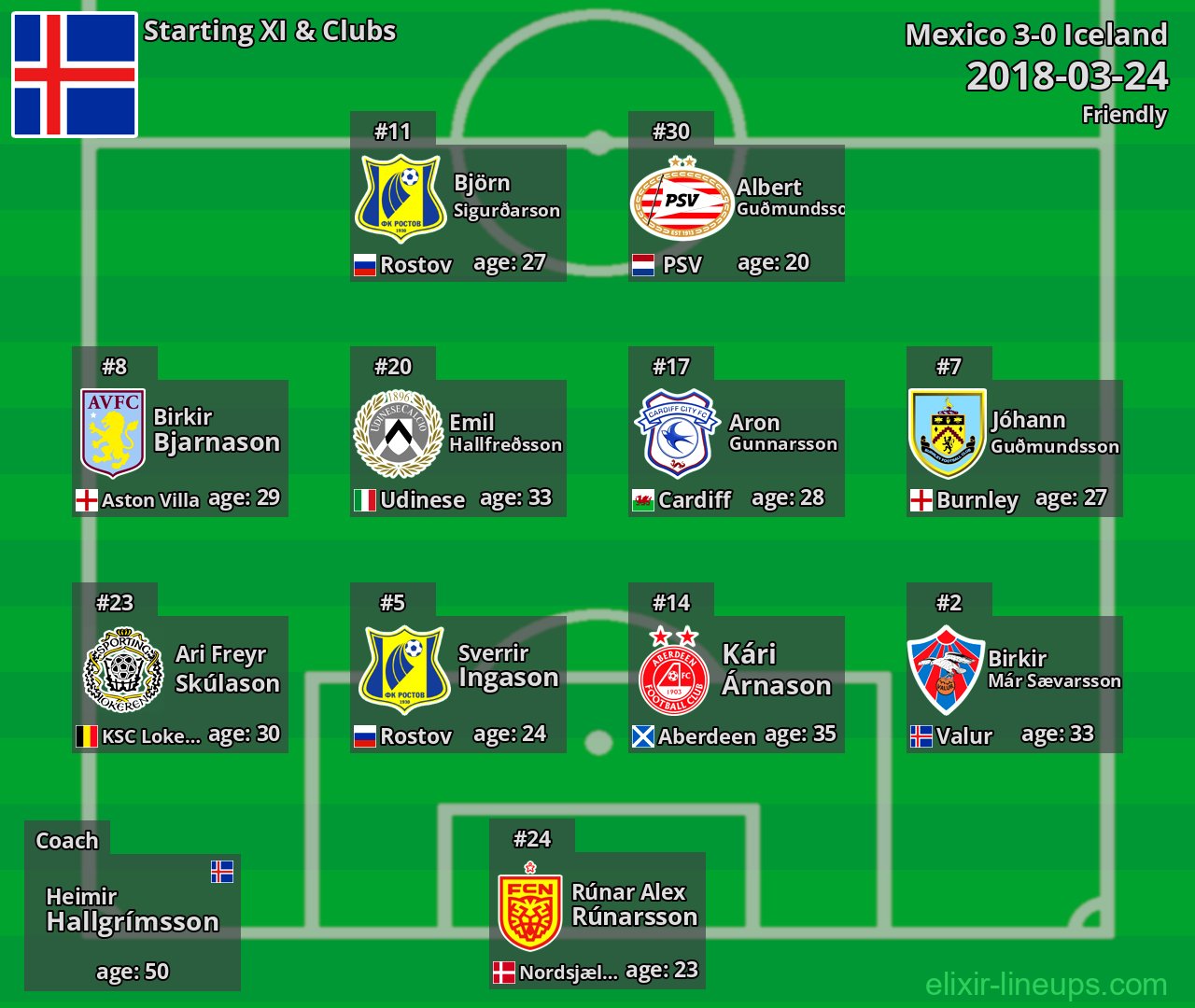 Iceland Starting XI 2018-03-24