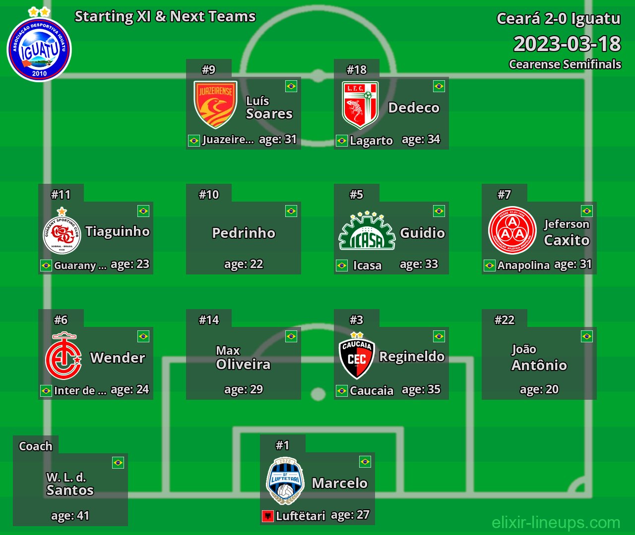 Iguatu Starting XI & Next Teams 2023-03-18